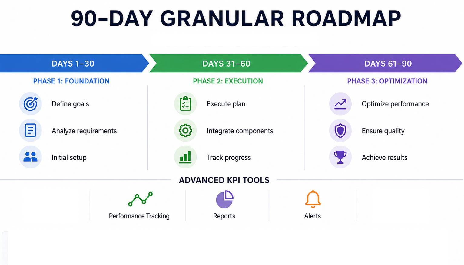 AI data network for automated business intelligence
